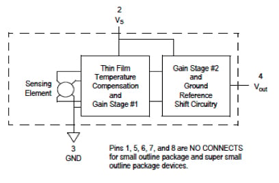 Fully Integrated Pressure Sensor Schematic Fully Integrated Pressure Sensor Schematic